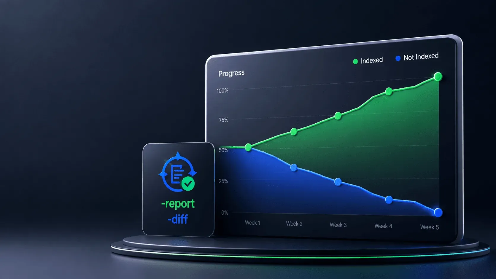 Track indexed-vs-not over time with -report and -diff
